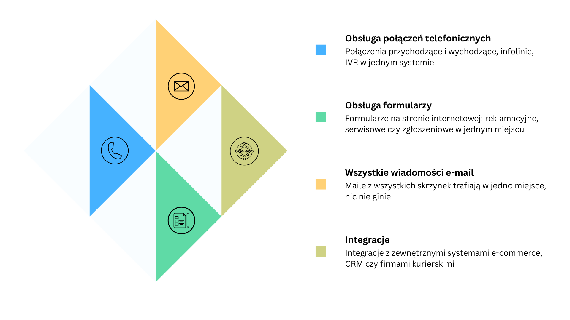 System ticketowy w sklepie internetowym – ilustracja Debesis